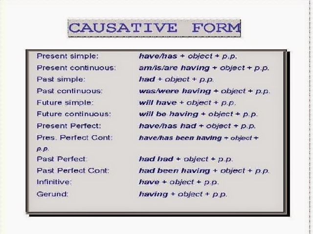 Causative voice. Каузативная форма в английском. Causative form в английском языке. Каузативная форма в английском языке таблица. Causative form таблица.