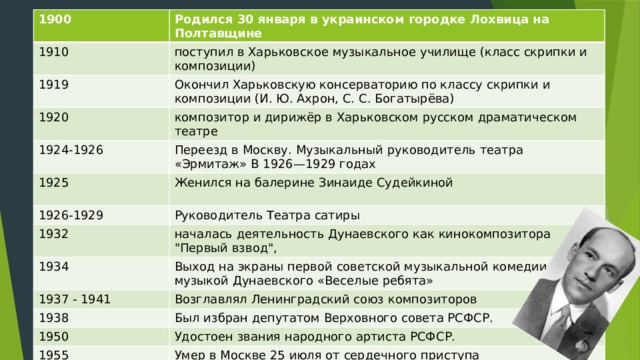 1900 1910 Родился 30 января в украинском городке Лохвица на Полтавщине 1919 поступил в Харьковское музыкальное училище (класс скрипки и композиции) Окончил Харьковскую консерваторию по классу скрипки и композиции (И. Ю. Ахрон, С. С. Богатырёва) 1920 композитор и дирижёр в Харьковском русском драматическом театре 1924-1926 Переезд в Москву. Музыкальный руководитель театра «Эрмитаж» В 1926—1929 годах  1925 Женился на балерине Зинаиде Судейкиной 1926-1929 1932 Руководитель Театра сатиры началась деятельность Дунаевского как кинокомпозитора 