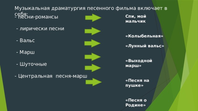 Музыкальная драматургия песенного фильма включает в себя: Спи, мой мальчик - песни-романсы  - лирически песни    - Вальс  - Марш «Колыбельная»   - Шуточные «Лунный вальс» - Центральная песня-марш   «Выходной марш»   «Песня на пушке»   «Песня о Родине» 