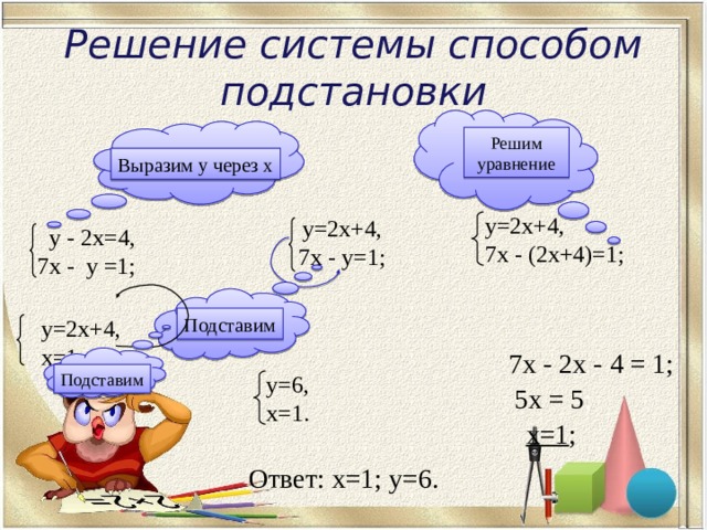 Презентация по алгебре 7 класс способ подстановки