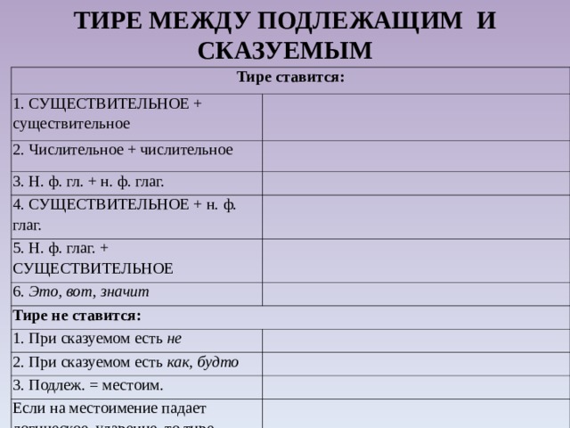 Тире между двумя существительными. Подлежащим. Тире между подлежащим и сказуемым 5 класс упражнения.