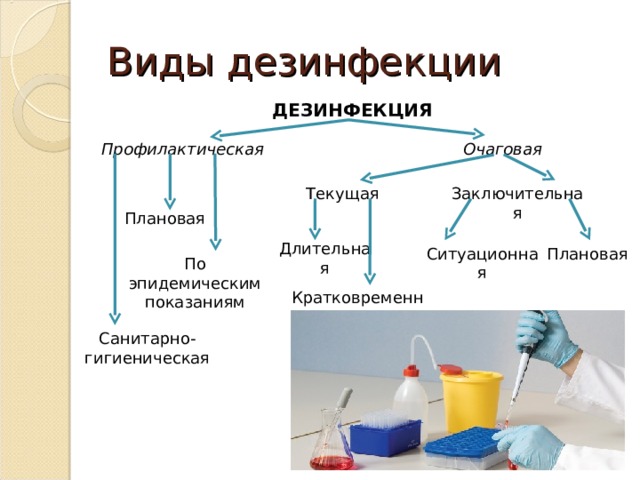 Презентация по микробиологии на тему дезинфекция