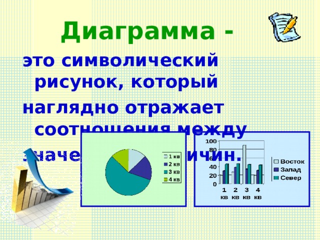 Диаграмма - это символический рисунок, который наглядно отражает соотношения между значениями величин. 