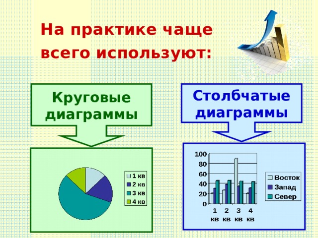 Задачи на столбчатые диаграммы