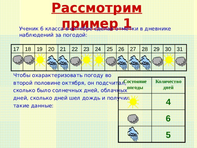 Условные знаки погода презентация 2 класс