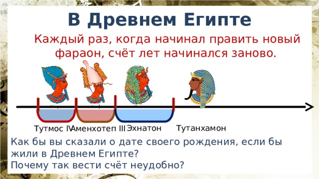 Что всякий раз данные