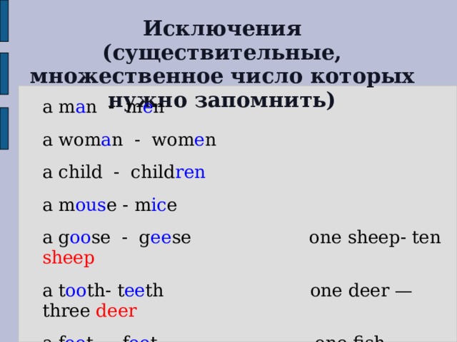 Исключения  (существительные, множественное число которых нужно запомнить) a m a n - m e n a wom a n - wom e n a child - child ren a m ous e - m ic e a g oo se - g ee se one sheep- ten sheep a t oo th- t ee th one deer — three deer a f oo t — f ee t one fish — seven fish 