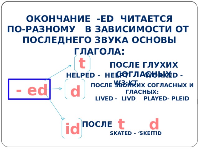 Произносятся по разному