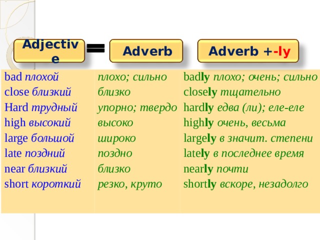 Наречие в английском языке правило и примеры