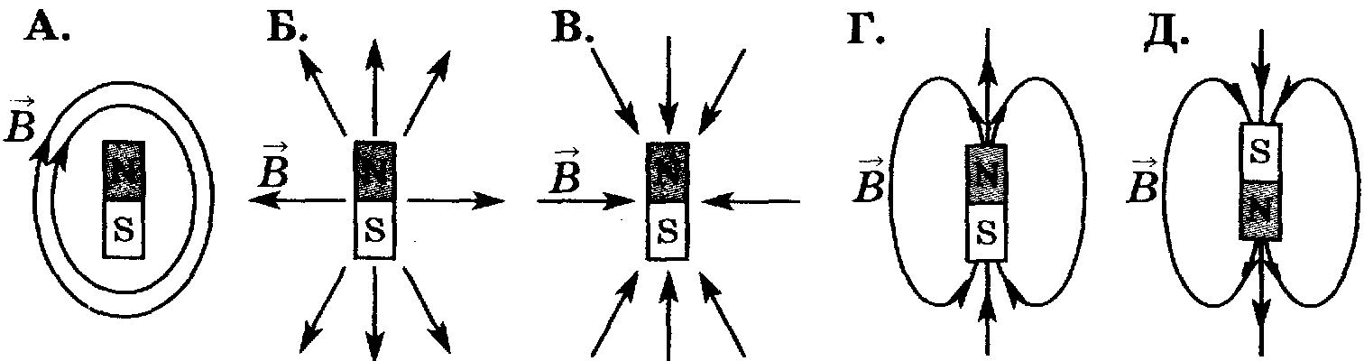 На каком рисунке правильно изображена картина магнитных