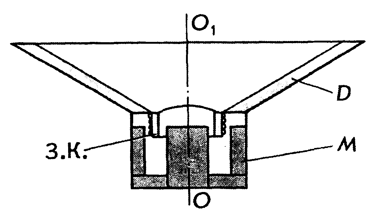 Схема конструкции динамика