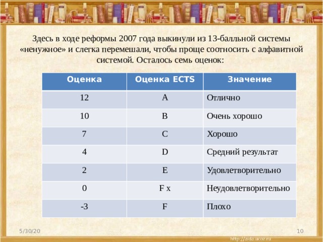 Перевести 10 бальную систему. Система оценивания в Дании. Система оценок в Дании. Система оценивания ECTS. 10 Бальная система оценок в Беларуси.