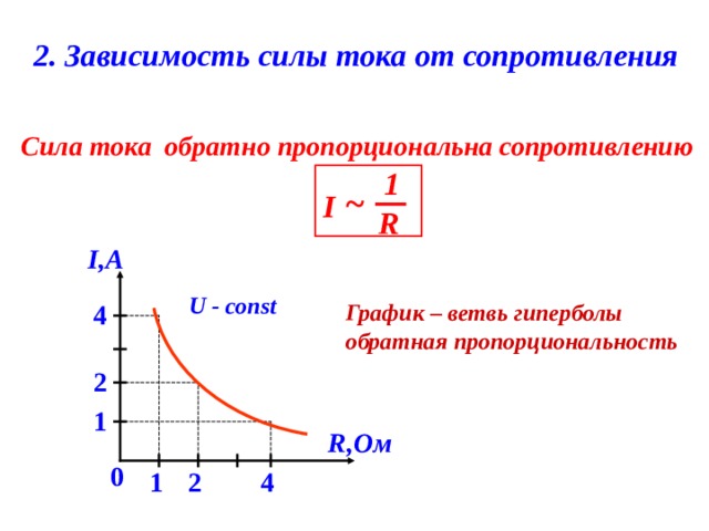 Зависимость напряжения от силы