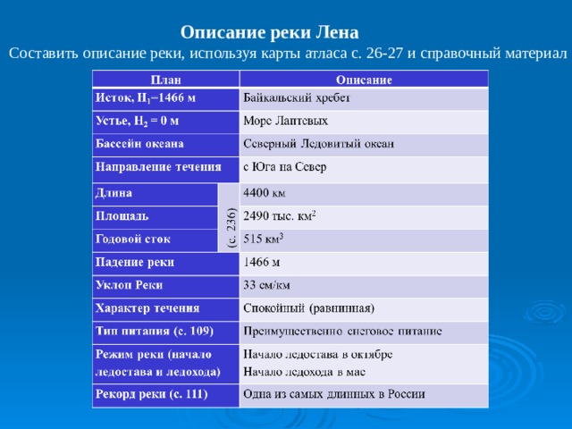 География 8 класс описание реки лена по плану