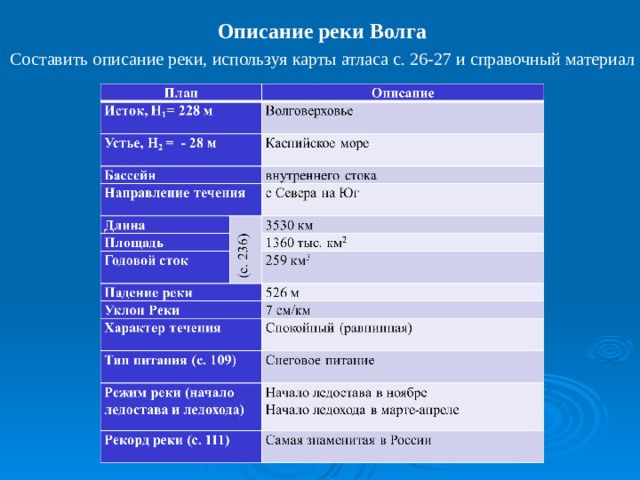 План описания реки 4 класс окружающий мир. План описания реки. Характеристика Волги по плану. Характеристика реки Волга. Описание реки Волга.