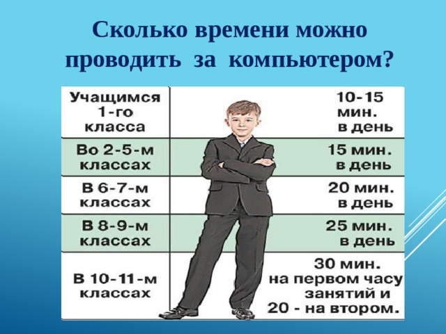 Сколько устроить. Сколько времени можно проводить за компьютером. Сколько в день можно проводить за компьютером. Сколько часов в день можно проводить за компьютером. Сколько за компьютером можно проводить время ребенок.