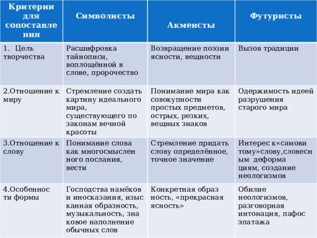 Цель творчества