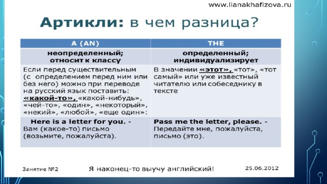 Неопределенный артикль в английском презентация