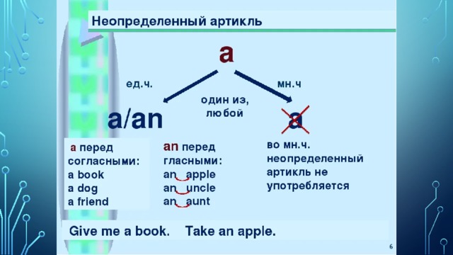 Артикль 5 класс. Неопределённый артикль в английском языке. The и a в английском когда ставятся.