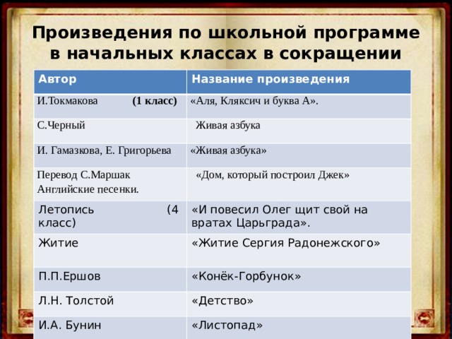 Проблема чтения произведения