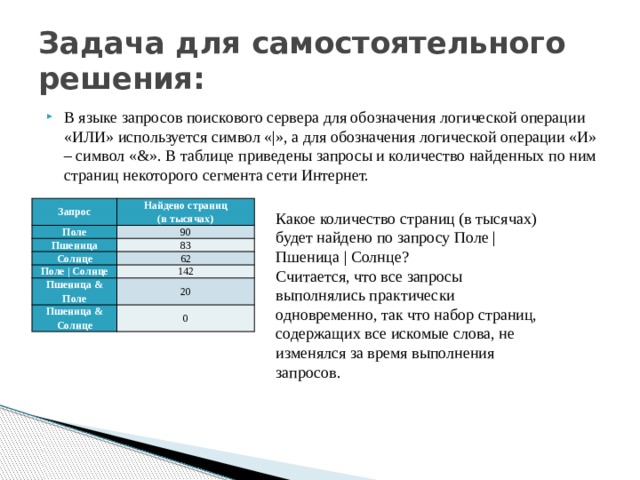 Обозначения запросов