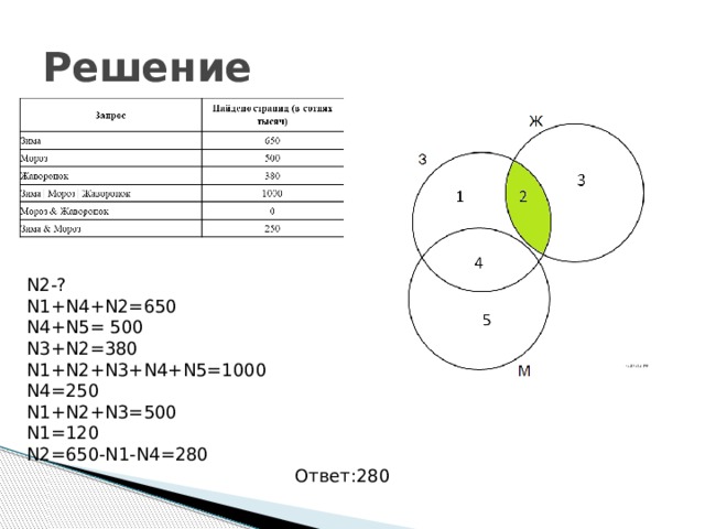 Категория автомобилей n2 n3