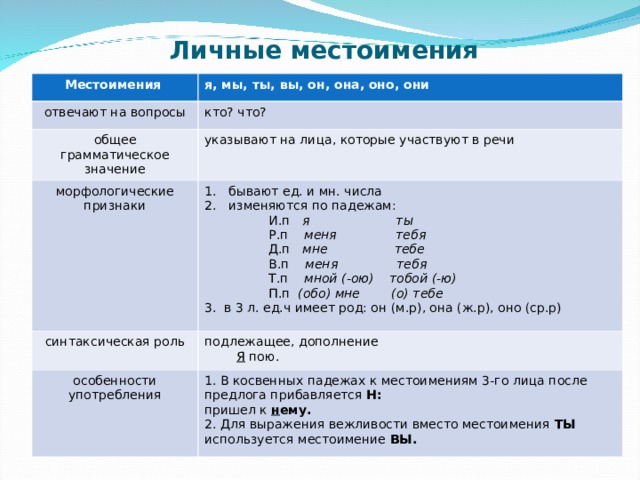 Личные местоимения 6 класс презентация ладыженская