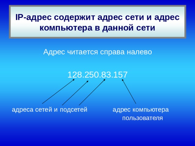 IP -адрес содержит адрес сети и адрес компьютера в данной сети Адрес читается справа налево 128.250.83.157 адреса сетей и  подсетей адрес компьютера      пользователя 