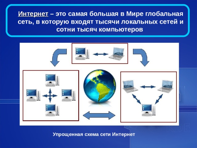 Интернет – это самая большая в Мире глобальная сеть, в которую входят тысячи локальных сетей и сотни тысяч компьютеров  Упрощенная схема сети Интернет  