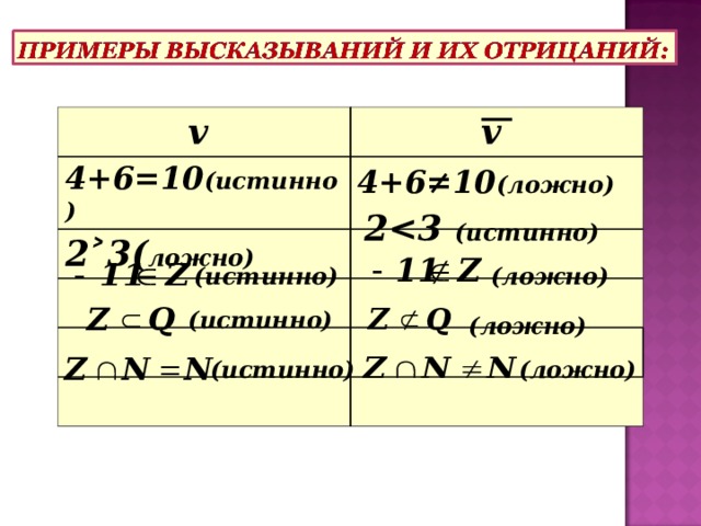 v  v  4+6=10 (истинно) 2˃3( ложно)       4+6≠10 (ложно) 2 (истинно) (истинно) (ложно) (истинно) (ложно) (ложно) (истинно) 