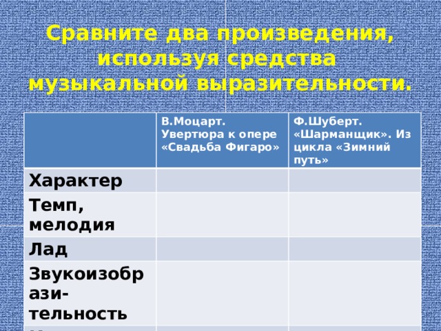 Характер ф. Шуберт шарманщик средства выразительности. Сравнительная таблица музыкальных произведений. Сравнение двух музыкальных произведений. Увертюра к опере свадьба Фигаро.