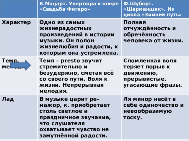 Свадьба фигаро моцарт презентация