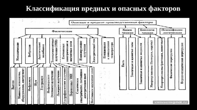 Классификация вредных факторов