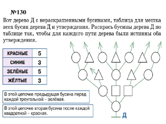 Путь в дереве. Информатика все пути дерева. Написать все пути дерева Информатика. Дерево путей Информатика. Дерево пути.