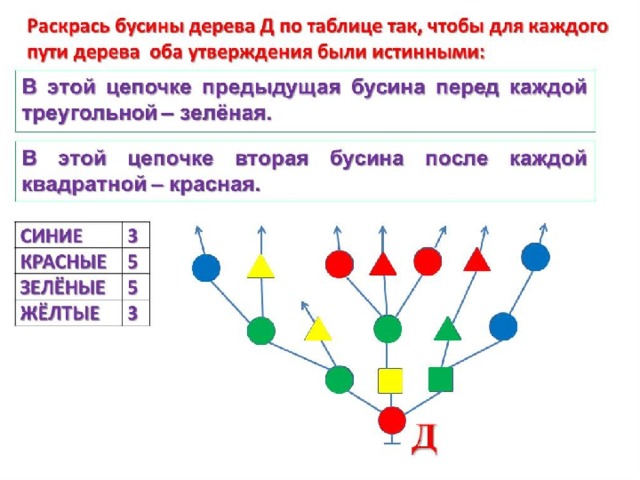 Дерево путей