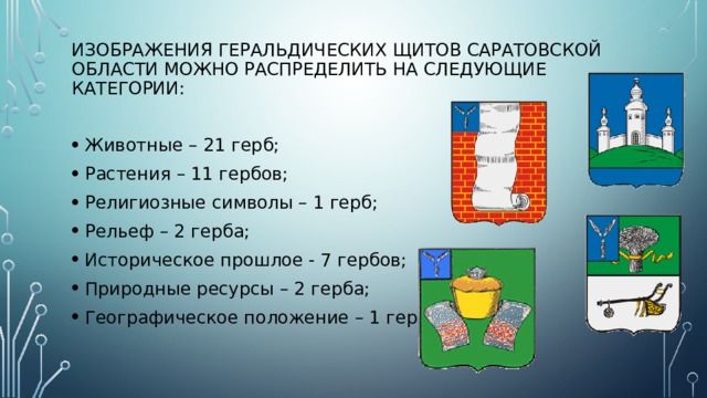 Гербы городов саратовской области картинки