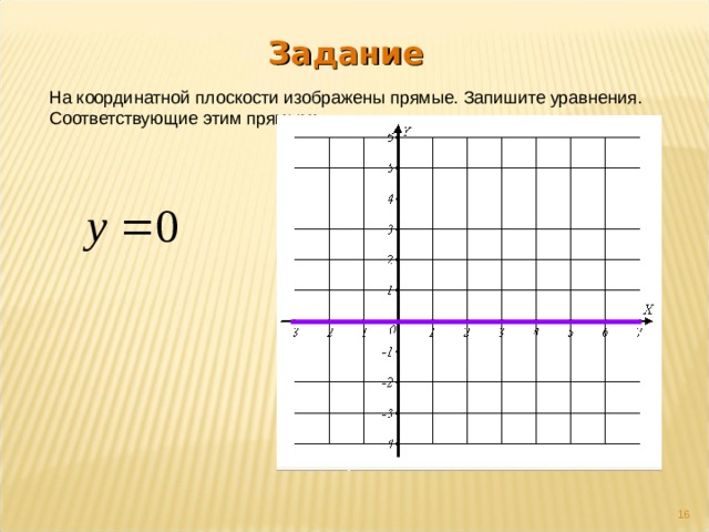 Задание На координатной плоскости изображены прямые. Запишите уравнения. Соответствующие этим прямым:  