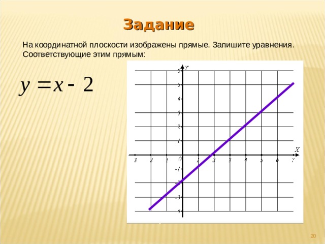 Задание На координатной плоскости изображены прямые. Запишите уравнения. Соответствующие этим прямым:  