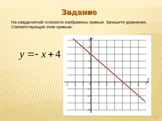 Напишите уравнение прямой график которой изображен на рисунке