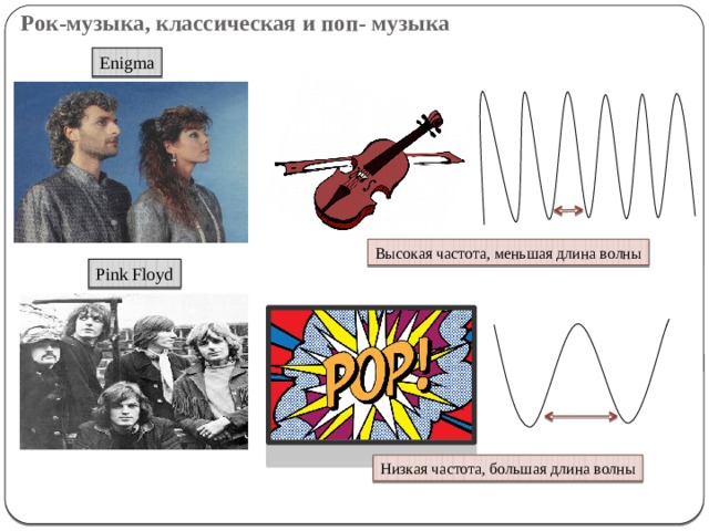 Рок-музыка, классическая и поп- музыка Enigma Высокая частота, меньшая длина волны Pink Floyd Низкая частота, большая длина волны  