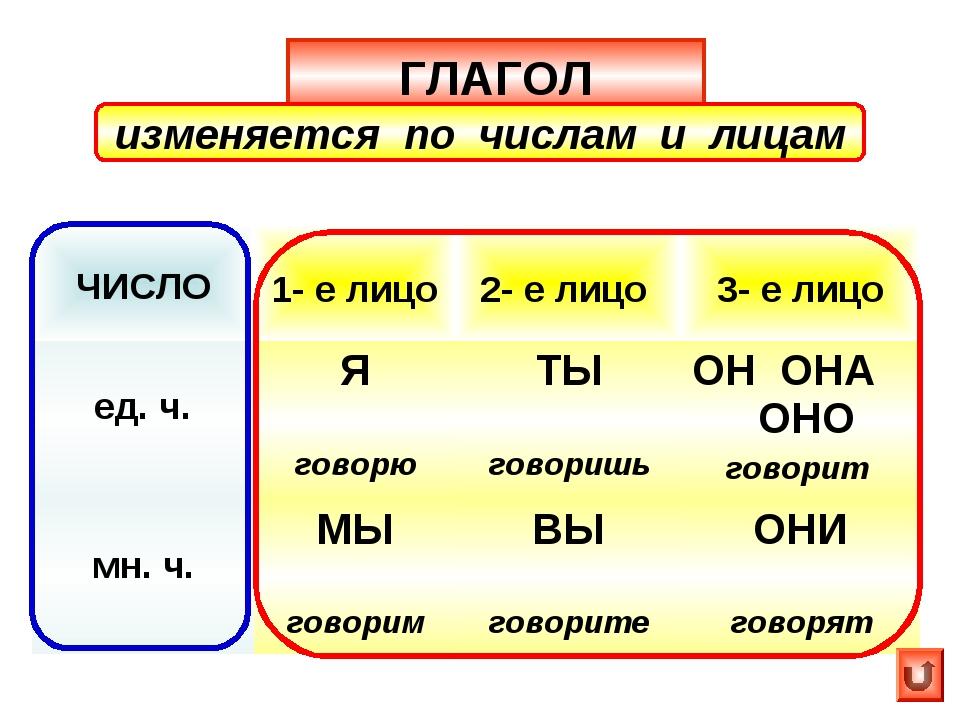 Окончания глаголов в форме единственного числа прошедшего времени 4 класс презентация