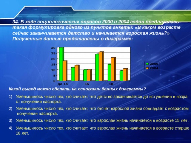 34. В ходе социологических опросов 2000 и 2004 годов предлагалась такая формулировка одного из пунктов анкеты: «В каком возрасте сейчас заканчивается детство и начинается взрослая жизнь?» Полученные данные представлены в диаграмме: Какой вывод можно сделать на основании данных диаграммы? Уменьшилось число тех, кто считает, что детство заканчивается до вступления в возраст получения паспорта. Уменьшилось число тех, кто считает, что отсчет взрослой жизни совпадает с возрастом получения паспорта. Уменьшилось число тех, кто считает, что взрослая жизнь начинается в возрасте 15 лет . Уменьшилось число тех, кто считает, что взрослая жизнь начинается в возрасте старше 18 лет. 