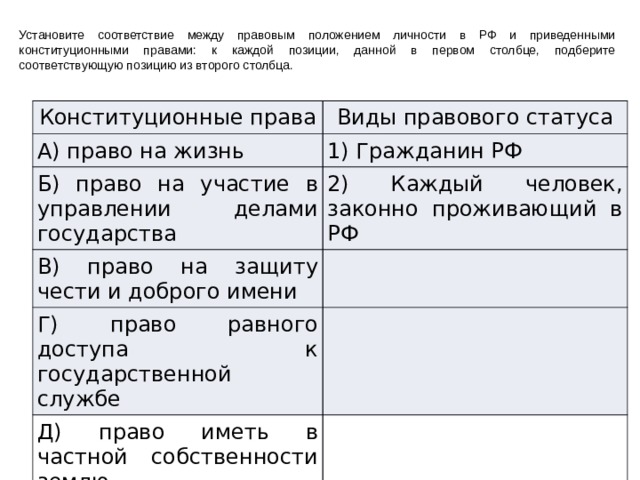 Установите соответствие между правовым положением личности в РФ и приведенными конституционными правами: к каждой позиции, данной в первом столбце, подберите соответствующую позицию из второго столбца. Конституционные права Виды правового статуса А) право на жизнь 1) Гражданин РФ Б) право на участие в управлении делами государства 2) Каждый человек, законно проживающий в РФ В) право на защиту чести и доброго имени Г) право равного доступа к государственной службе Д) право иметь в частной собственности землю 