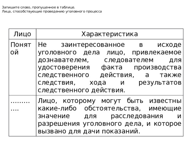 Запишите слово, про­пу­щен­ное в таблице. Лица, способствующие проведению уголовного процесса Лицо Характеристика Понятой Не заинтересованное в исходе уголовного дела лицо, привлекаемое дознавателем, следователем для удостоверения факта производства следственного действия, а также следствия, хода и результатов следственного действия. ………… . Лицо, которому могут быть известны какие-либо обстоятельства, имеющие значение для расследования и разрешения уголовного дела, и которое вызвано для дачи показаний. 