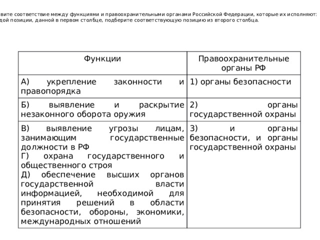 Установите соответствие между функциями и правоохранительными органами Рос­сийской Федерации, которые их исполняют:  к каждой позиции, данной в первом столб­це, подберите соответствующую позицию из второго столбца. Функции Правоохранительные органы РФ А) укрепление законности и правопорядка 1) органы безопасности Б) выявление и раскрытие незаконного оборота ору­жия 2) органы государственной охраны В) выявление угрозы лицам, занимающим государ­ственные должности в РФ Г) охрана государственного и общественного строя 3) и органы безопасности, и органы государственной охраны Д) обеспечение высших органов государственной власти информацией, необходимой для принятия решений в области безопасности, обороны, экономики, международных отношений 