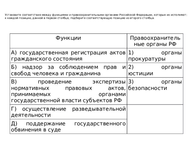 Установите соответствие между функциями и правоохранительными органами Рос­сийской Федерации, которые их исполняют: к каждой позиции, данной в первом столб­це, подберите соответствующую позицию из второго столбца. Функции Правоохранительные органы РФ A) государственная регистрация актов гражданского состояния 1) органы прокуратуры Б) надзор за соблюдением прав и свобод человека и гражданина 2) органы юстиции B) проведение экспертизы нормативных правовых актов, принимаемых органами государственной власти субъектов РФ 3) органы безопасности Г) осуществление разведывательной деятельности Д) поддержание государственного обвинения в суде 