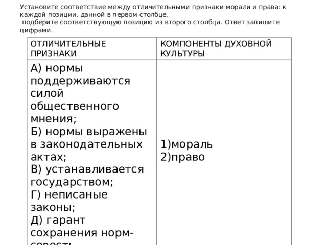 Установите соответствие между отличительными признаки морали и права: к каждой позиции, данной в первом столбце,  подберите соответствующую позицию из второго столбца. Ответ запишите цифрами. ОТЛИЧИТЕЛЬНЫЕ ПРИЗНАКИ КОМПОНЕНТЫ ДУХОВНОЙ КУЛЬТУРЫ А) нормы поддерживаются силой общественного мнения; Б) нормы выражены в законодательных актах; 1)мораль В) устанавливается государством; 2)право Г) неписаные законы;   Д) гарант сохранения норм- совесть. 