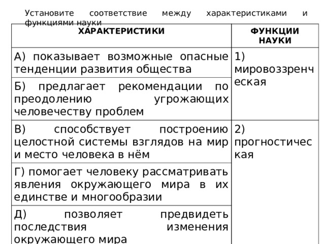 Установите соответствие между характеристиками и функциями науки ХАРАКТЕРИСТИКИ ФУНКЦИИ НАУКИ А) показывает возможные опасные тенденции развития общества 1) мировоззренческая Б) предлагает рекомендации по преодолению угрожающих человечеству проблем В) способствует построению целостной системы взглядов на мир и место человека в нём 2) прогностическая Г) помогает человеку рассматривать явления окружающего мира в их единстве и многообразии Д) позволяет предвидеть последствия изменения окружающего мира 