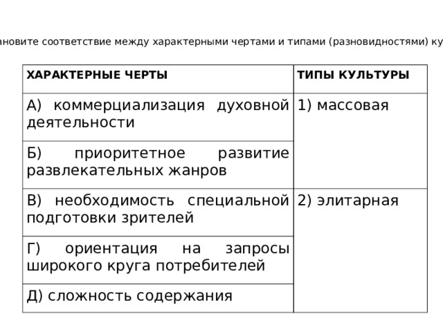 Ориентация на широкий круг потребителей коммерциализация. Установите соответствие между характерной чертой. Коммерциализация духовной деятельности. Коммерциализация духовной деятельности Тип культуры. Типы культуры характерные черты.