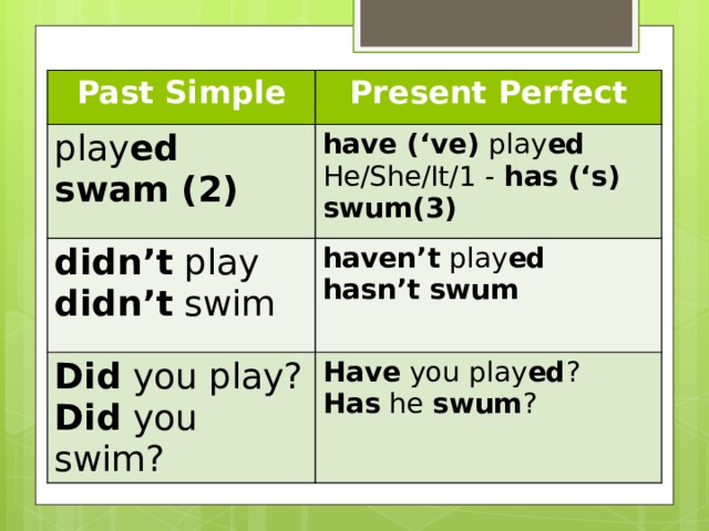 Past simple b present perfect схема